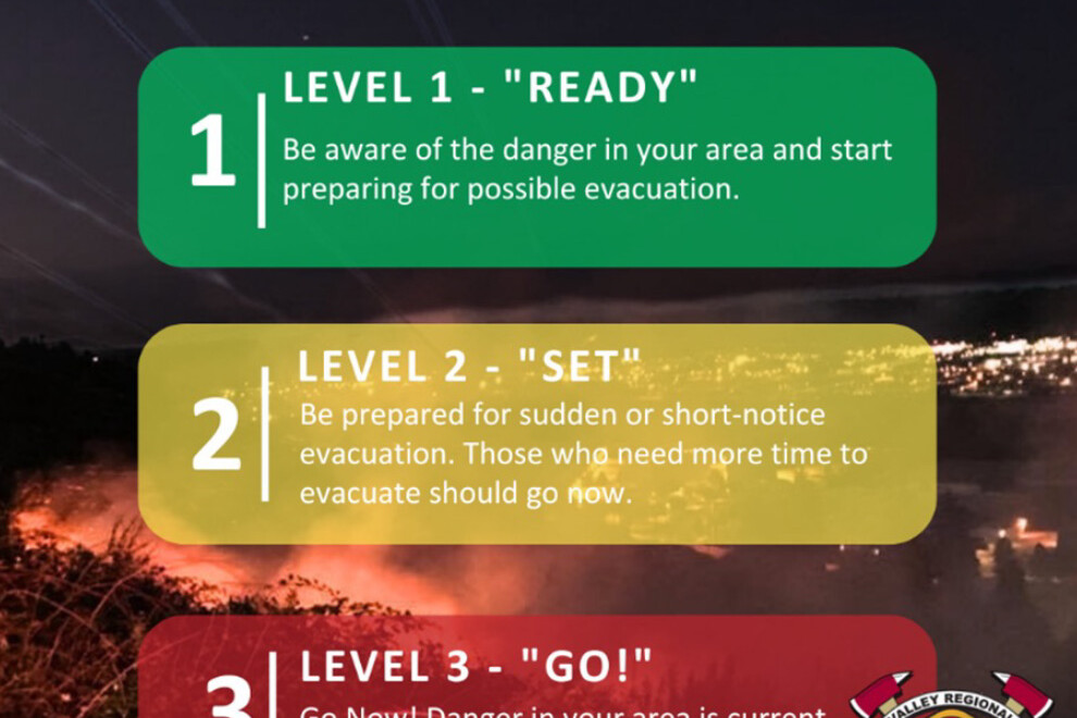 Emergency Evacuation Steps: Level 1 - 